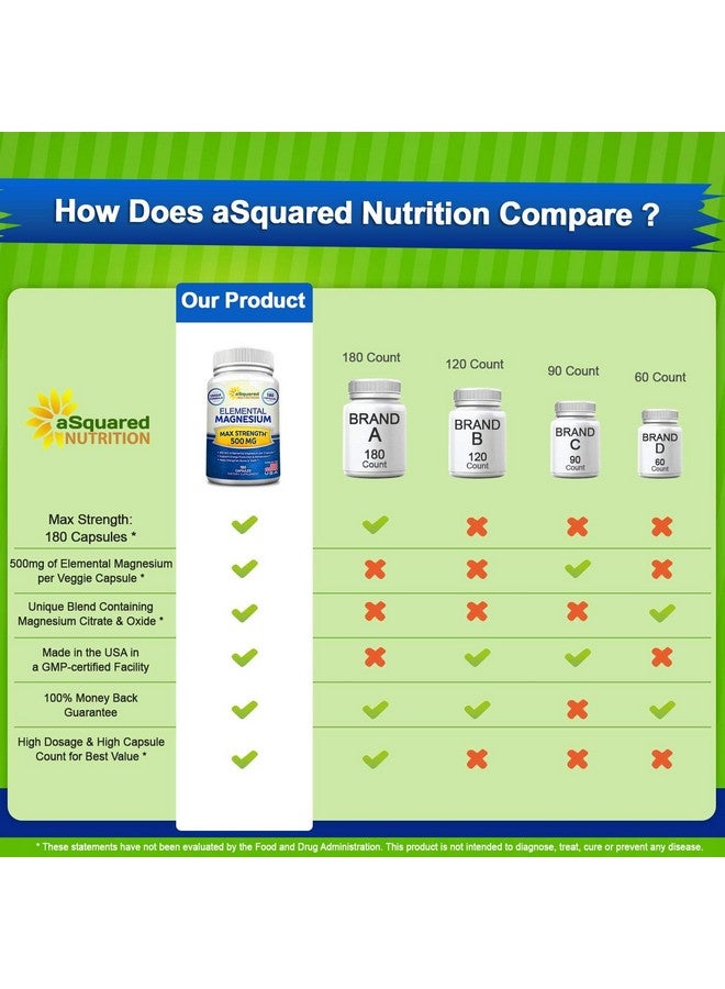 aSquared Nutrition Elemental Magnesium Supplement 180 Veggie Capsules Max Strength Magnesium Citrate & Oxide 500 Mg Formula Mag Tablet Pills For Sleep & Vitamin Deficiency Natural Calm Complex For Women & Men - Image 4