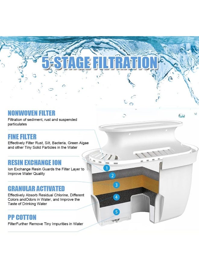 بيت الأناقة إبريق فلتر مياه أرا هوم (2.5 لتر) مع خرطوشة فلتر مياه قياسية واحدة لتقليل الجسيمات العالقة والمعادن الثقيلة والبكتيريا والفلورايد والبلاستيك الدقيق والكلور والترسبات الكلسية والشوائب (أزرق) - Image 5