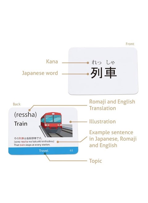 Japanese Vocabulary Flash Cards for Beginners (with Illustrations and Example Sentences), Standard Playing Card Size, Sturdy, Water Resistant