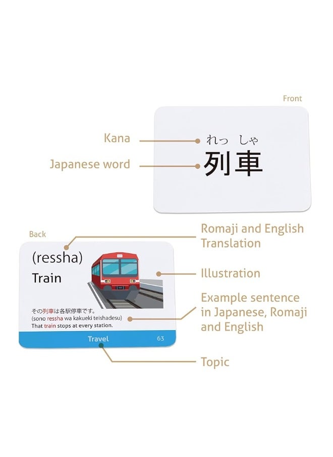 CARDDIA Japanese Vocabulary Flash Cards for Beginners (with Illustrations and Example Sentences), Standard Playing Card Size, Sturdy, Water Resistant  - Image 1