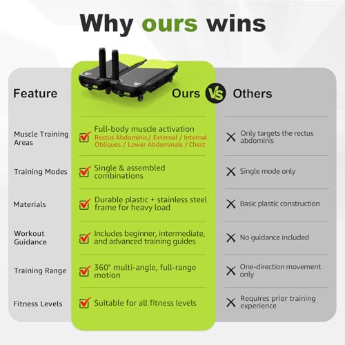 Hlthair Upgrade Ab Roller Wheel Detachable Abdominal Wheel With 360° for Core Workout, Multi-Directional Abs Roller Board For Full body exercise Home Gym of All Fitness Levels, Ab Trainer with 8 Wheels - Image 3