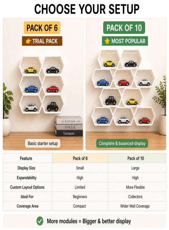HICHISO Modular 1:64 Scale Die cast Cars Display | Premium Wall Display | Mini Car Showcase for Collectors | Compatible with HOT Wheels, Matchbox, Mini GT (Without Toys) | White (Pack of 10) - Image 5