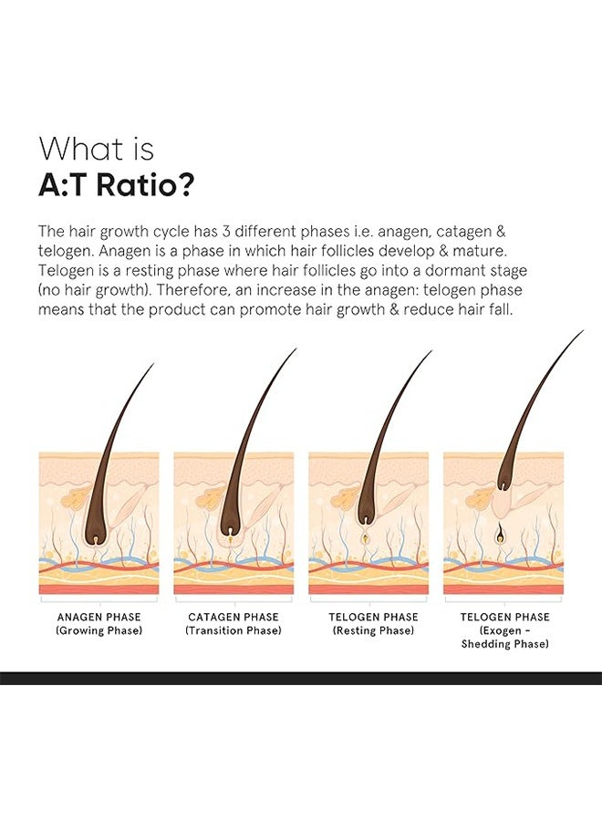 MINIMALIST Hair Growth Actives 18% Hair Growth Serum 30ml, For Hair Fall Control & Hair Growth in Men & Women - Image 4