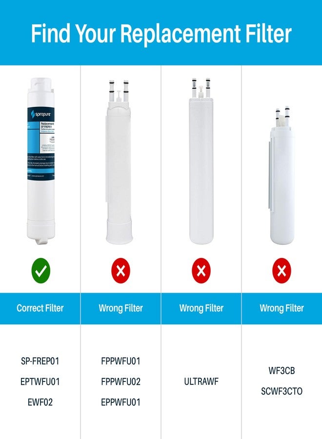 SpiroPure فلتر مياه الثلاجة SpiroPure SP-FREP01 المعتمد من NSF بديل متوافق مع Frigidaire EPTWFU01 PureSource Ultra II Electrolux EWF02 PureAdvantage (عبوة واحدة) - Image 2
