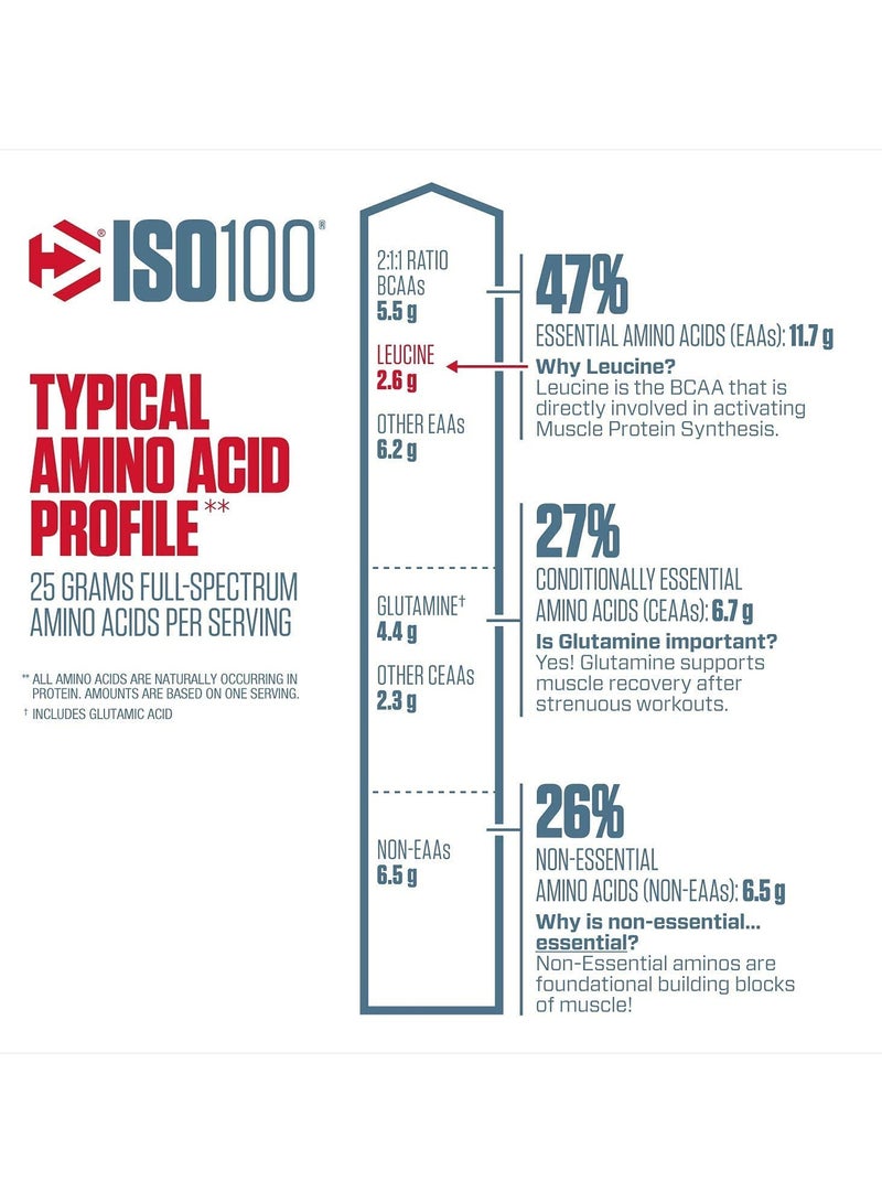 Dymatize Iso 100 Hydrolyzed 100% Whey Protein Isolate Birthday Cake Pebbles Flavour 5Lbs - Image 2