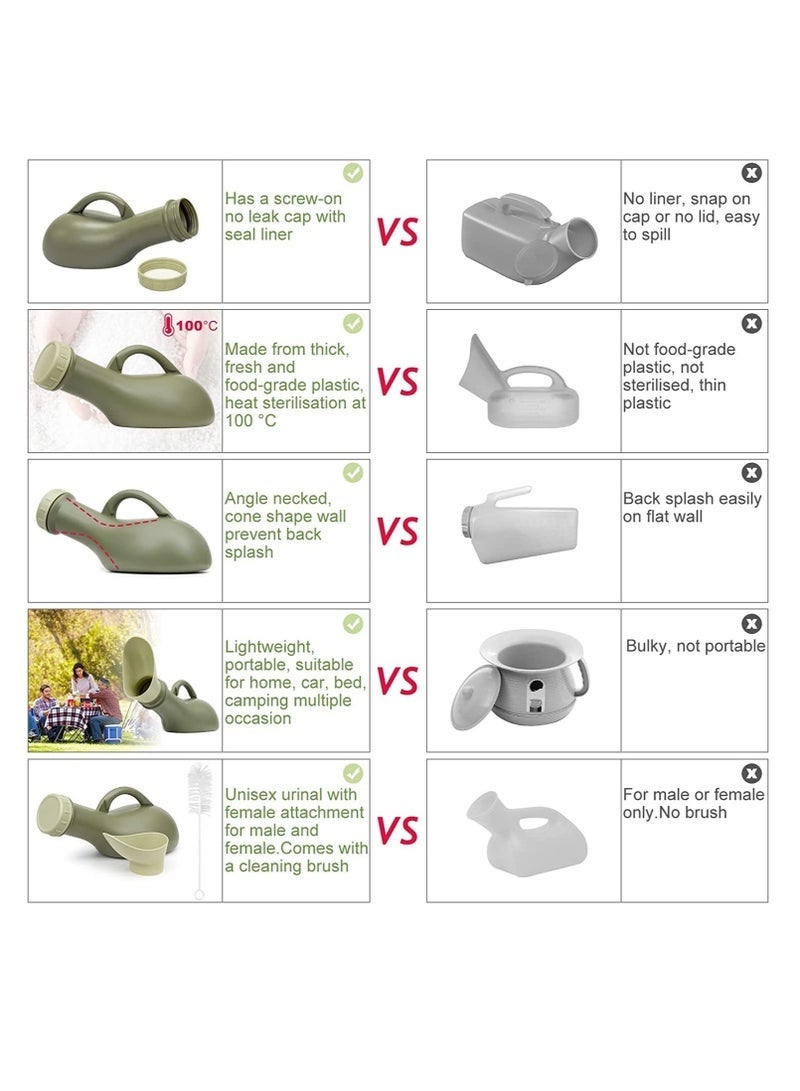 YUJA Urine Bottle Spill Proof Unisex Portable Women Mens Urinals Screw Top Lid Pee Female Funnel Urine Bottles Container Plastic Bed Pan Car Travel Toilet 1000ml Adult Kids Potty Night Wee Pot Toliet for M - Image 3