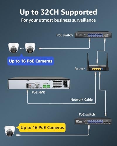 ANNKE 32CH 12MP Network Video Recorder, H.265+ 32 Channel NVR with AI Motion Detection, Work with ANNKE 12MP/8MP/5MP/4MP PoE IP Cameras for Home & Business Surveillance, No PoE Port, NO HDD - Image 4