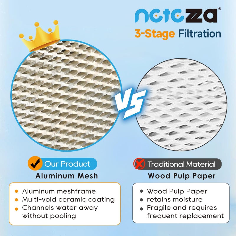 Netezza 3 Pack 35 Water Panel Humidifier Replacement Filter Made of Aluminum Mesh Compatible with AprilAire 35 350, 360, 560, 560A, 568, 600, 700, 760, 760A, 768 - Image 3
