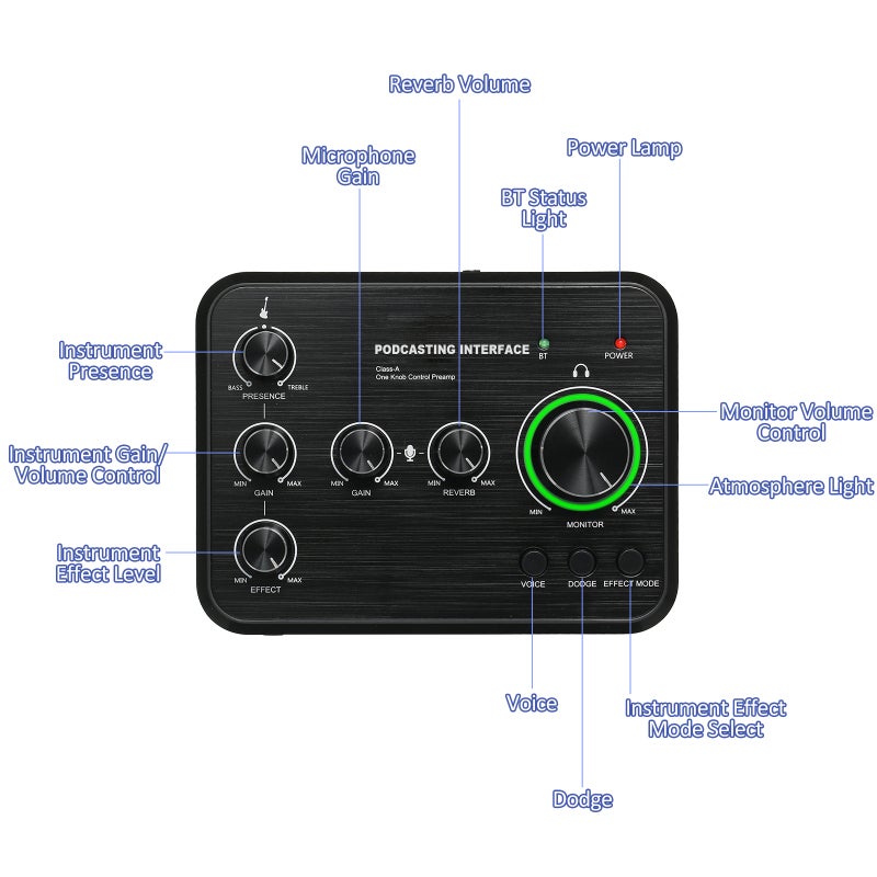 Sound Card 24Bit/96KHz Premium Preamp Live Sound Card - Ultra-Low Latency USB 2.0 Transmission Sound Card Effects Console for Live Podcast Multi-Person Chat Broadcast - Image 3
