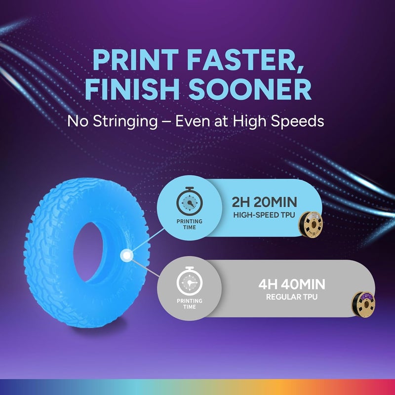 OVERTURE TPU High Speed Filament 1.75mm Flexible Roll, 95A Soft 3D Printer Filament, 1kg Spool (2.2 lbs), Fit Most FDM Printer (HS TPU Luminous Blue) - Image 2