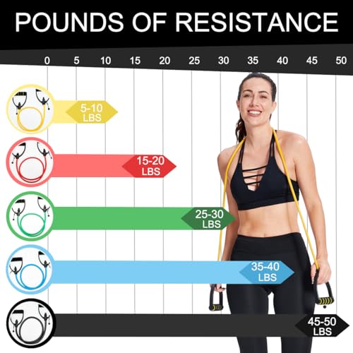 ZHIAMZ Resistance Band with Handles and Door Anchor Adjustable Exercise Tube Band for Physical Therapy Strength Training Pilates and Home Workouts - Image 3