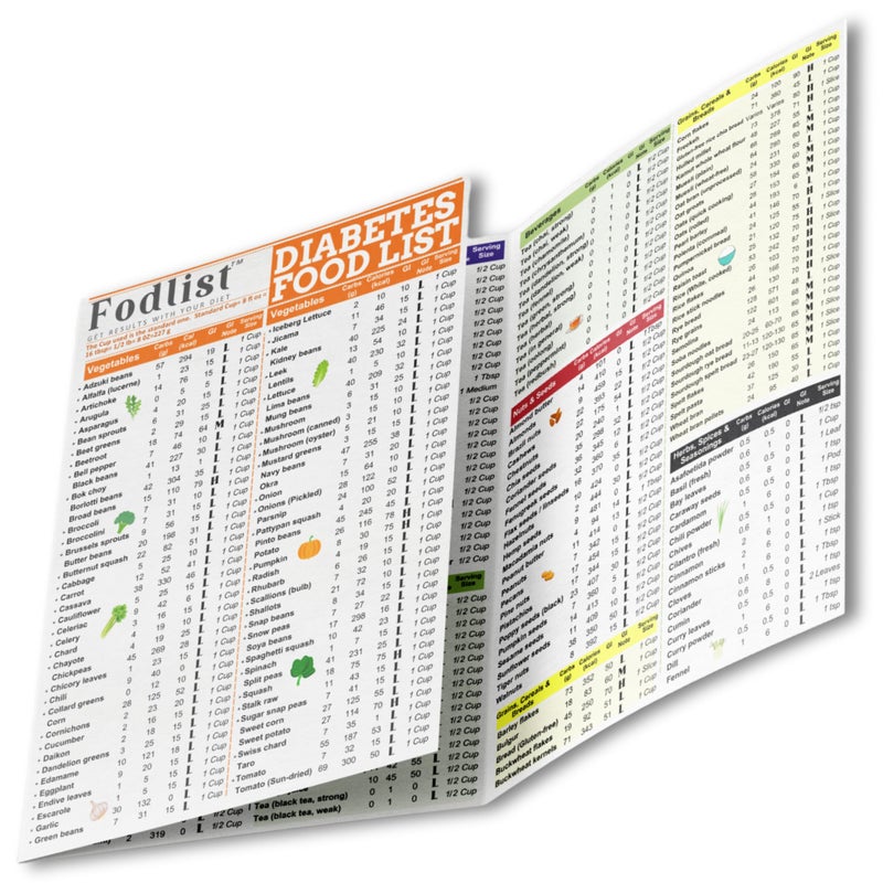 Fodlist Diabetic Food Chart Glycemic Index Food Guide Chart Laminated Diabetes Food List and Meal Planner all in One Including Carbs Counter Helpful for Grocery type 1 2 prediabetic Meal Planning Healthy Nutrition that Supports Blood Sugar Control and Diabetes Management