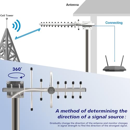 BOOBRIE Dual Band Yagi WiFI Antenna 2.4G/5.8G 8dBi Outdoor Directional Antenna High Gain RP-SMA Female Connector 4.92Ft RG58 Cable 13 Unit WIFi Yagi Antenna for Router Network Card WiFi Signal Booster - Image 5