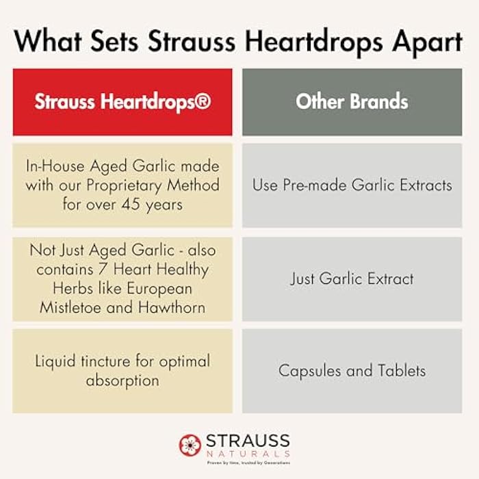 Strauss Heartdrops قطرات ستراوس ناتشورالز للقلب - مكملات صحة القلب مع مكملات الثوم ومستخلص الثوم الناضج الفاخر للمساعدة في الحفاظ على نظام قلبي وعائي صحي - نباتي وغير معدل وراثيًا - 100 مل - Image 5