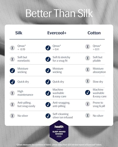 REST® Evercool®+ Fitted Sheet, Queen Size, Light Gray, 15" Deep (up to 18’’), Breathable Bedding for Hot Sleeper and Night Sweats, Bed Sheet with Ionic+ Self-Cleaning Silver Yarn for Sensitive Skin - Image 2