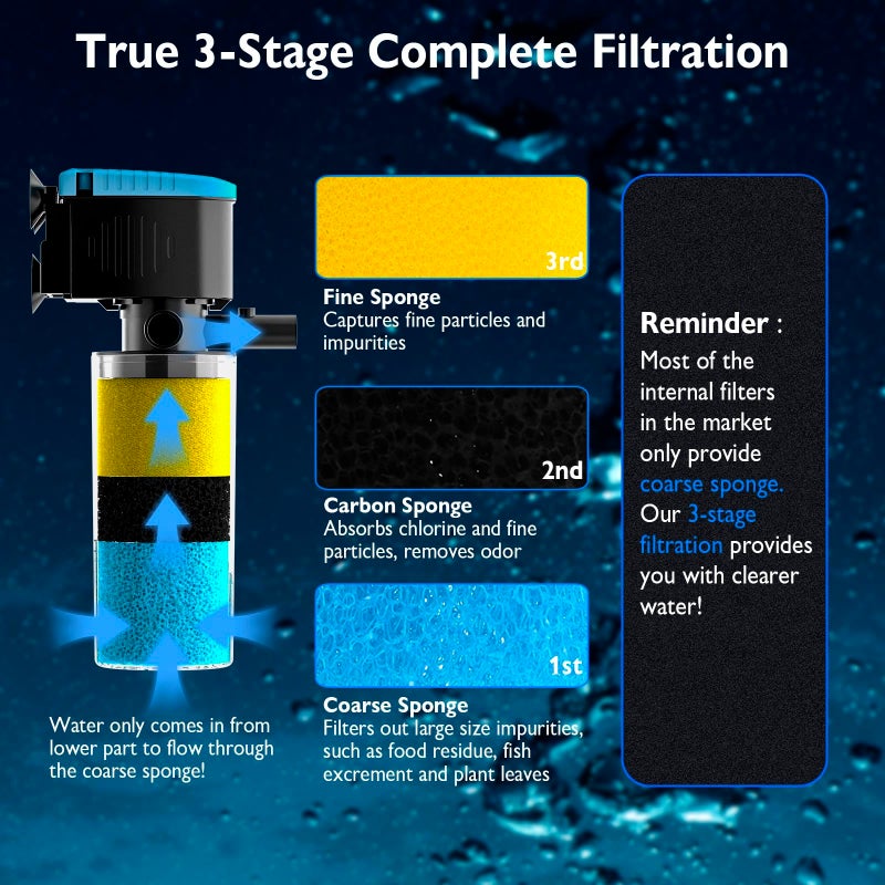 AquaMiracle Submersible Aquarium Filter 3-Stage in-Tank Filter with Dual Water Outlet & Aeration, 130GPH Internal Fish Tank Filter for 10-30 Gallon Aquariums - Image 3