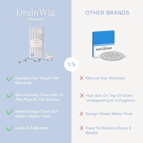 DrainWig ​DrainWig Shower Drain Hair Catcher – Disposable White Flower (2-Pack) – No-Touch Hair Removal for Flat Shower Drains – As Seen on Shark Tank - Image 5