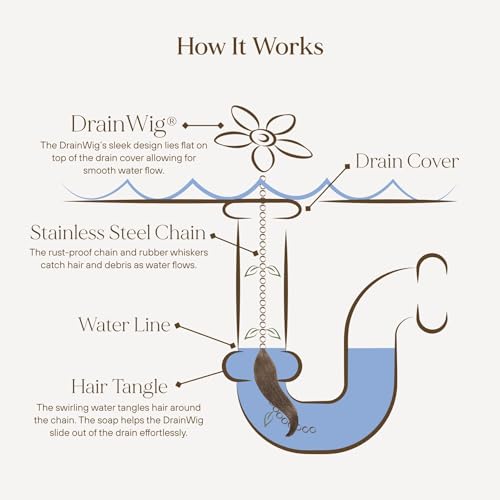 DrainWig ​DrainWig Shower Drain Hair Catcher – Disposable White Flower (2-Pack) – No-Touch Hair Removal for Flat Shower Drains – As Seen on Shark Tank - Image 3
