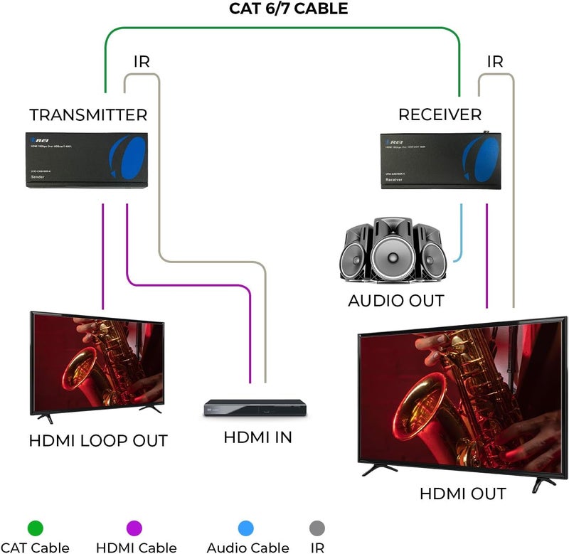 OREI 4K HDMI over Ethernet Extender Balun - HDBaseT UltraHD 4K @ 60Hz 4:4:4 CAT5e/6/7 Cable with HDR, CEC & IR Control, RS-232 Up to 400 Ft Loop Out POC Audio Out (UHD-EXB400R-K) - Image 3