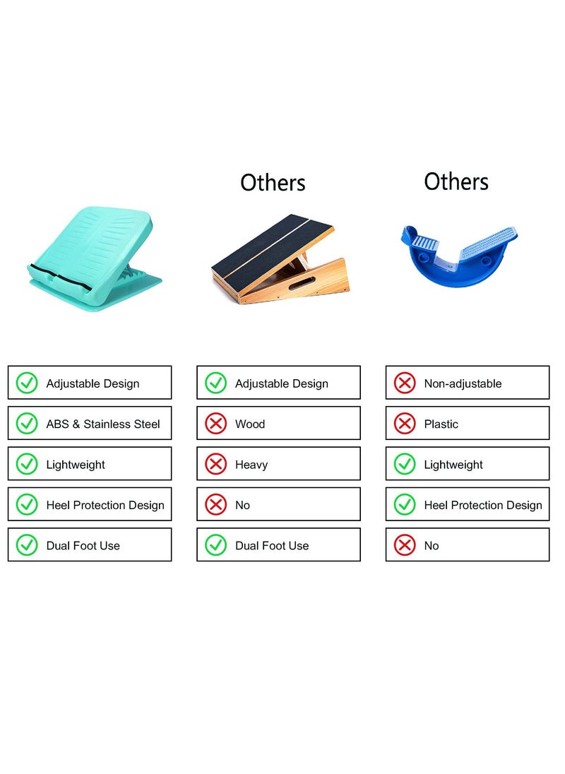 SYOSI - Calf Stretcher Slant Board, Adjustable 4 Level Incline Board with Anti Slip Design, Leg Foot Balancing Fitness Pedal Wedge for Home Office, Blue - Image 1