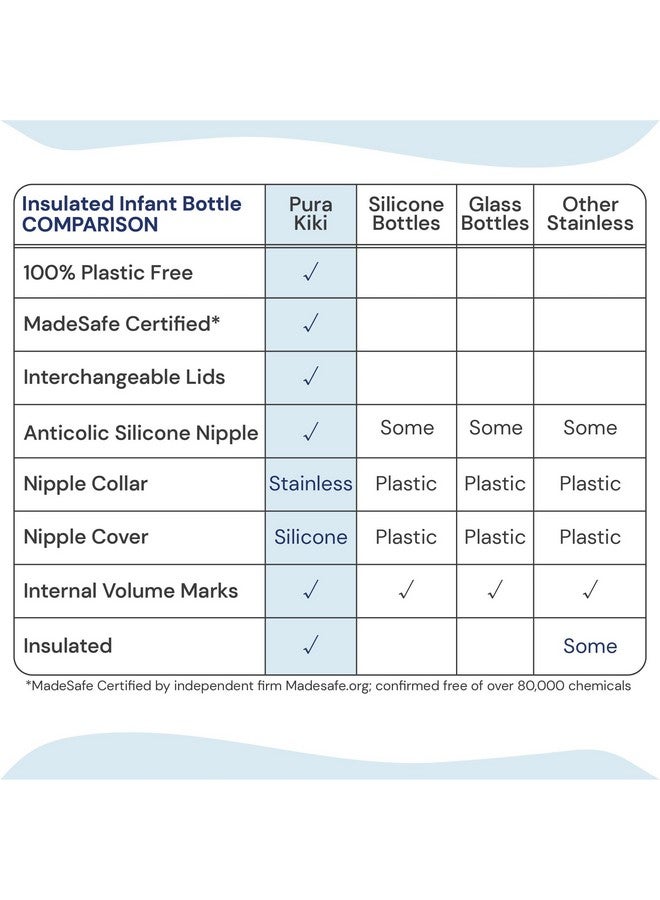 Pura Kiki 7oz/200ml Stainless Steel Insulated Anti-Colic Infant Bottle w/Silicone Medium-Flow Nipple & Sleeve, 100% Plastic-Free, MadeSafe Certified, for Kids, Toddlers, Babies & Infant - Moss - Image 5