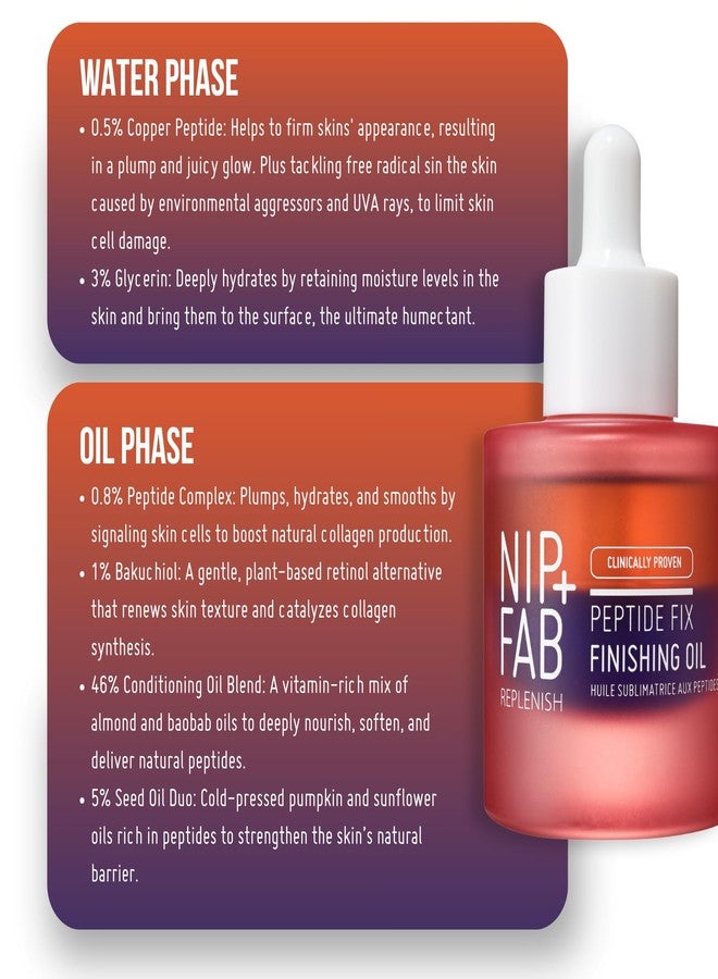 Nip+Fab Peptide Fix Finishing Oil 2%, 1.01 fl oz, Perfect Finish for All Skincare Routines, Support the Skin Barrier, Brighter Smoother Skin Lightweight Bi-Phase Anti-Wrinkle Formula - Image 4