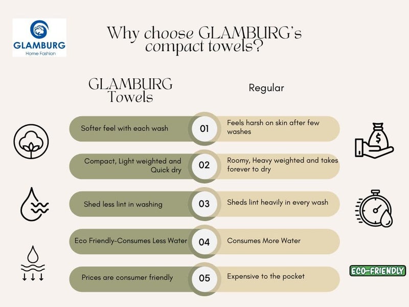 GLAMBURG Ultra Soft 3 Pack Cotton Towel Set  Contains a Bath Towel 28x55 inch  a Hand Towel 16x24 inch & a Wash Coth 12x12 inch  Ideal Everyday use  Compact & Lightweight - Orange - Image 4