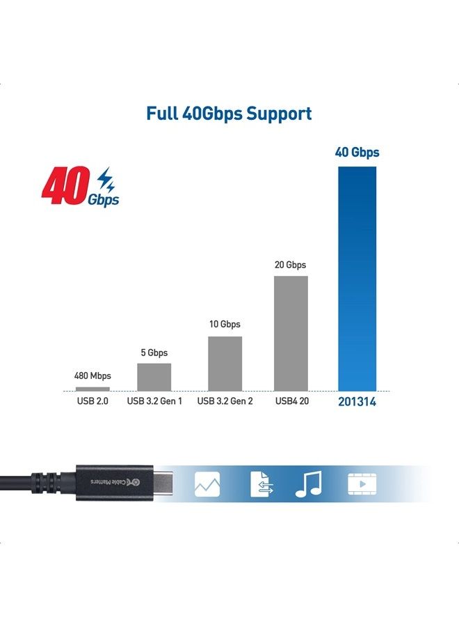 Cable Matters 40Gbps Active USB4 Cable 9.8 ft / 3m with 8K Video & 100W Charging, Compatible with Thunderbolt 4/3, USB C for VR Headset, Docking Stations, MacBook, DELL XPS, Surface Pro and More - Image 3