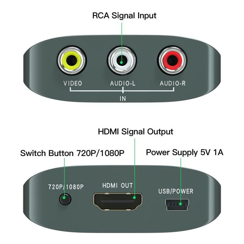 Setuact RCA to HDMI Converter,AV to HDMI for Xbox,PS One,PS2,PS3,N64,Wii,VCR,VHS,STB,Blue-Ray DVD Players,TV, Support 720p,1080p - Image 2