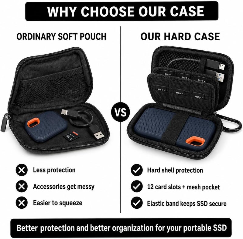 بايول علبة PAIYULE متوافقة مع SanDisk 1TB 2TB 500GB / لـ SanDisk PRO Extreme Portable SSD، حامل تخزين لمحرك الأقراص الصلبة الخارجي الصلب لـ SDSSDE61/ SDSSDE60/ SDSSDE81 (العلبة فقط) (أسود) - Image 4