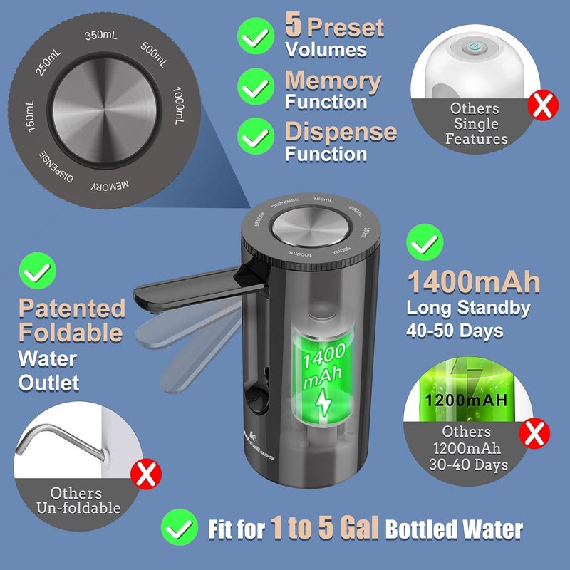 KitchenBoss Universal Water-Bottle Pump Dispenser 5-Gallon: Foldable Automatic Water Bottle Pump, Portable Electric Drinking Water Pump USB Charging 1-5 Gallon Water Bottle Switch,Onyx Black - Image 2