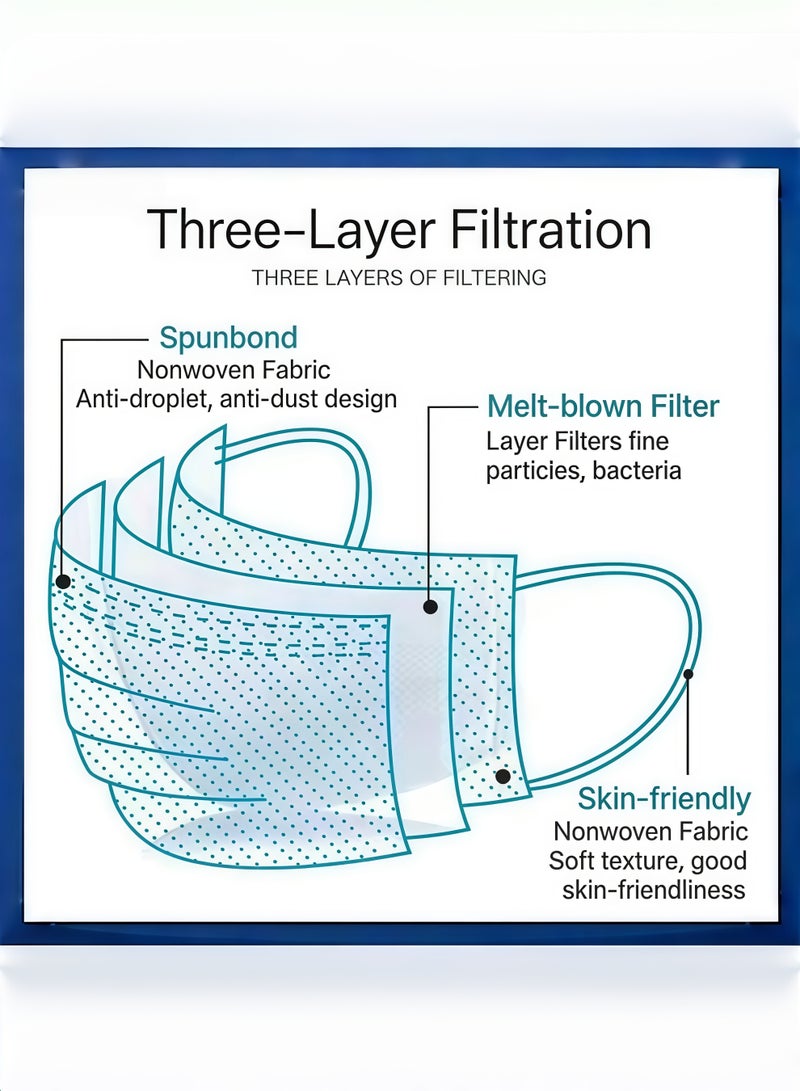 قناع وجه одноразовый بالحبال الاسترجاعية الأبيض بمحتوى 200 قطعة - Image 4