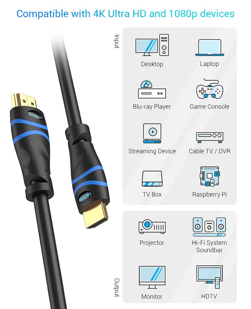 BlueRigger in-Wall High Speed 18Gbps HDMI Cable - CL3 Rated - Supports 4K 60Hz, Ultra HD, 3D, 1080p, Ethernet and Audio Return Latest Standard 20 Feet (6 Meters) - Image 2