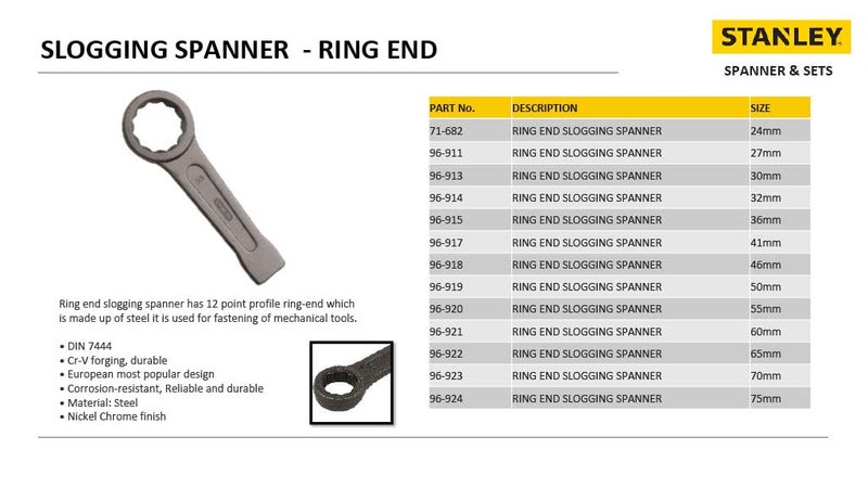 Stanley STANLEY 96924 75mm Slogging Ring End Wrench  - Image 5