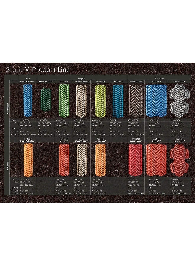 Klymit KLYMIT STATIC V Sleeping Pad, Lightweight, Outdoor Sleep Comfort, Best Camping Gear for Backpacking and Hiking, - Image 5