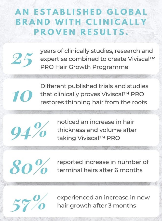 Viviscal Professional Thin to Thick Shampoo & Conditioner 8.45 fl oz each - Image 4