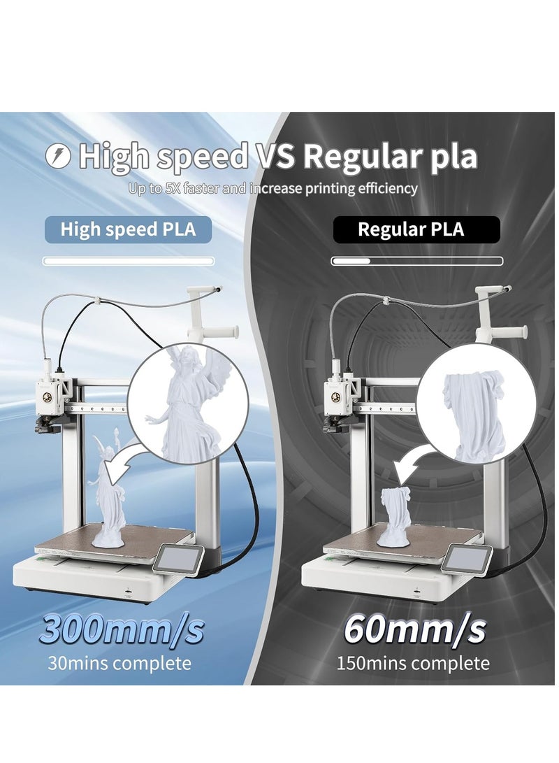 3D Printing Filament, High-Speed PLA Filament 1.75mm 300mm/s, PLA Filament 1kg Cardboard Spool 2.2lbs, Fit Most FDM 3D Printer, Accuracy +/- 0.03 mm, Vacuum Packaging, Natural White - Image 4
