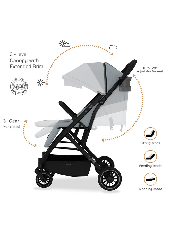 neobreez PENTA Compact Lightweight Travel Toddler Kids Baby Stroller W/Cup Holder,  Baby Trolley Handle Pushchair,  Quick Fold And Auto lock, Waterproof UPF 50+ Canopy 0-3yrs, 15kg,  3yrs Warranty