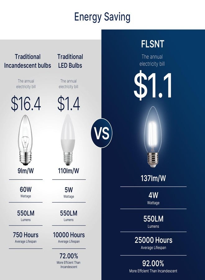 FLSNT 40W Equivalent LED Chandelier Light Bulbs, Dimmable Amber LED B11 E26 Candelabra Base Bulbs, 2200K Warm White, 330LM, 6 Pack UL,CA65 Listed. - Image 4
