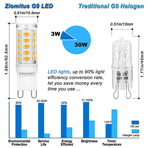 Ziomitus Dimmable G9 Led Bulbs Replace 30W 25W 20W Halogen,G9 3W 2700k Warm White LED T3 T4 Clear,AC120V Dimmable G9 Led Bulbs 300lm for Chandelier Ceiling Pendant Lighting,5PACK,No Flicker - Image 2