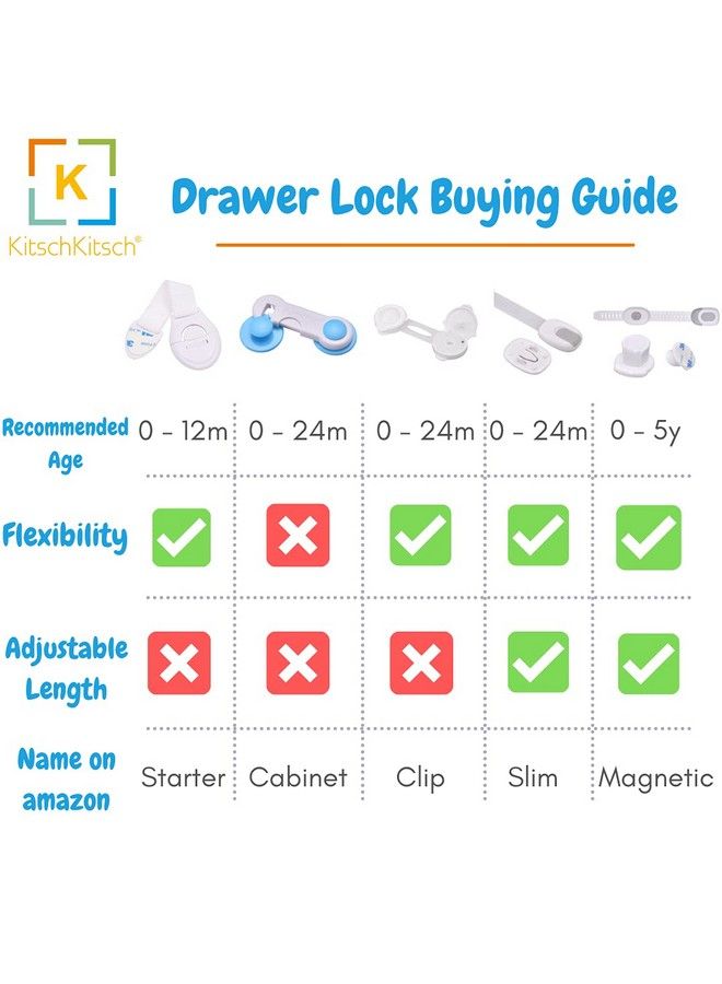 KitschKitsch 4Pcs Baby Infant Child Proofing Safety Locks Latches Door Cupboard Cabinet Fridge Drawer Locks (White) - Image 3