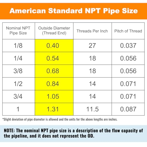 SUNGATOR 1/4 Inch Hose Barb Fittings, Brass Air Hose Fittings, 1/4'' Male NPT Pipe Thread to 1/4 Inch Barb End Pipe Adapter, 1/4'' Brass Air Line Repair Kit for Compressor, 4 Pack - Image 3