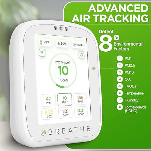 BREATHE Airmonitor Plus: Smart Air Quality Monitor Indoor - 8-in-1 CO2 Meter, Formaldehyde Detector, VOC Meter, PM1/2.5/10, Temperature & Humidity - Air Quality Tester for Home with App - Image 2