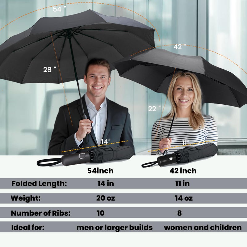 SIEPASA Windproof Travel Compact Umbrella-Automatic Umbrellas for Rain-Compact Folding Umbrella, Travel Umbrella Compact, Windproof Umbrellas for Men Women Teenage.(Black, 54 Inch) - Image 2
