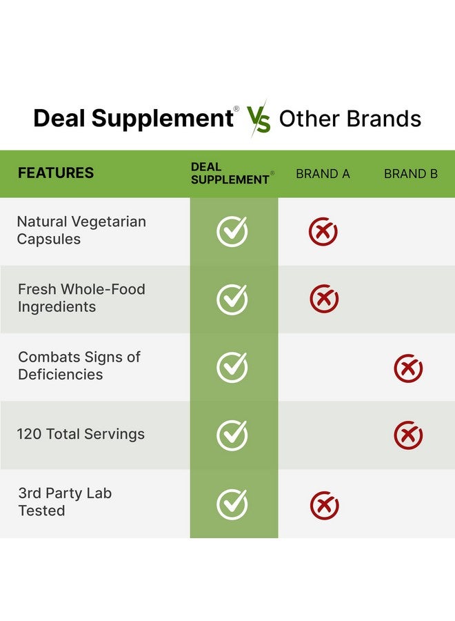DEAL SUPPLEMENT Nature’s Fruits & Veggies Supplement, 240 Veggie Capsules - 80 Whole Food Superfoods for Daily Balance - 40 Fruits with 40 Vegetables and Greens - Non-GMO, Gluten Free - Image 5