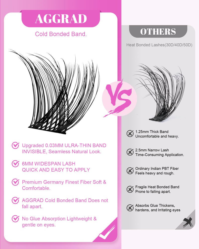 AGGRAD Energy Lash Clusters Kit 8-18mm Fluffy Volume Eyelashes Cluster Extension Kit D Curl Individual DIY False Lash Extension Kit with Lash Bond and Seal, Thin Invisible Black Lash Band - Image 5