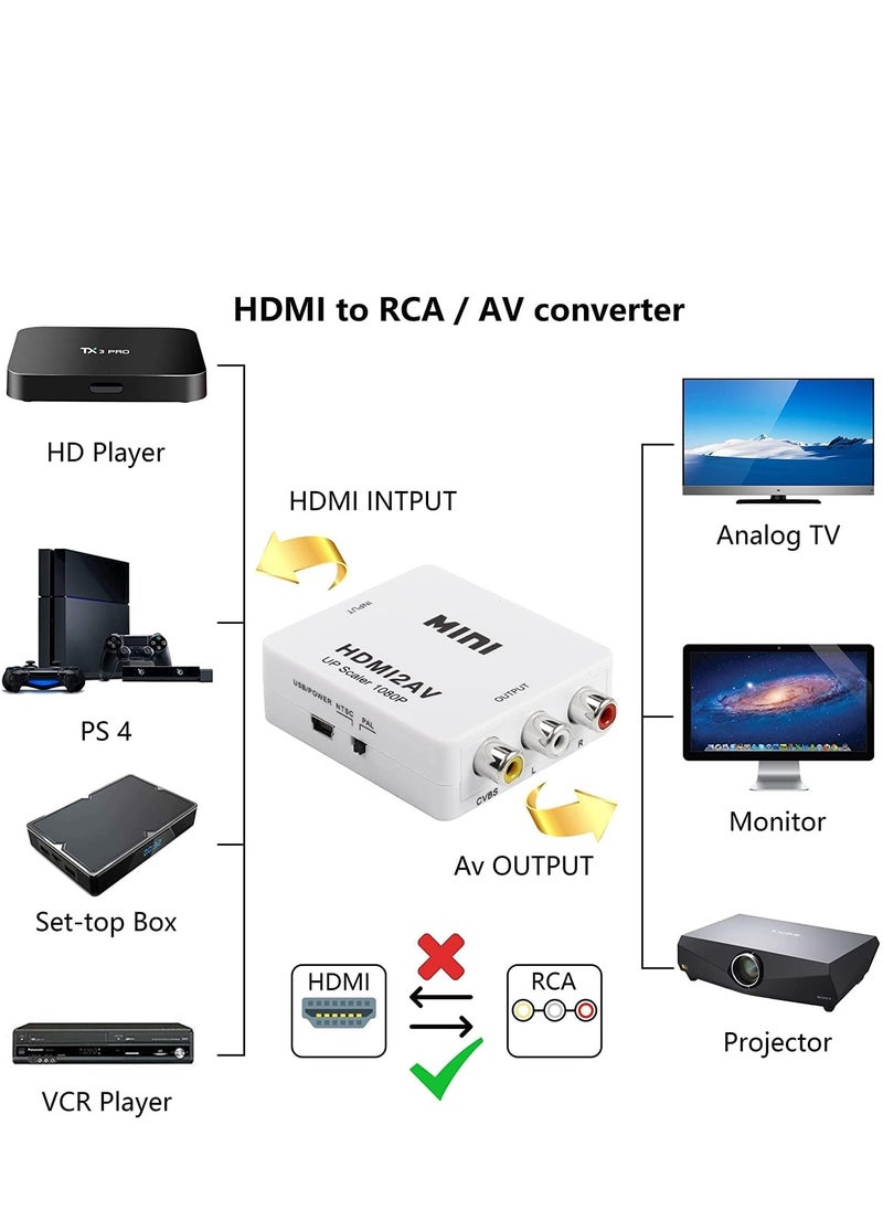 YUNSYE - HDMI to AV Converter, HDMI to RCA Adapter, 1080p HDMI to AV 3RCA CVBs Composite Video Audio Converter white colorAdapter - Image 1