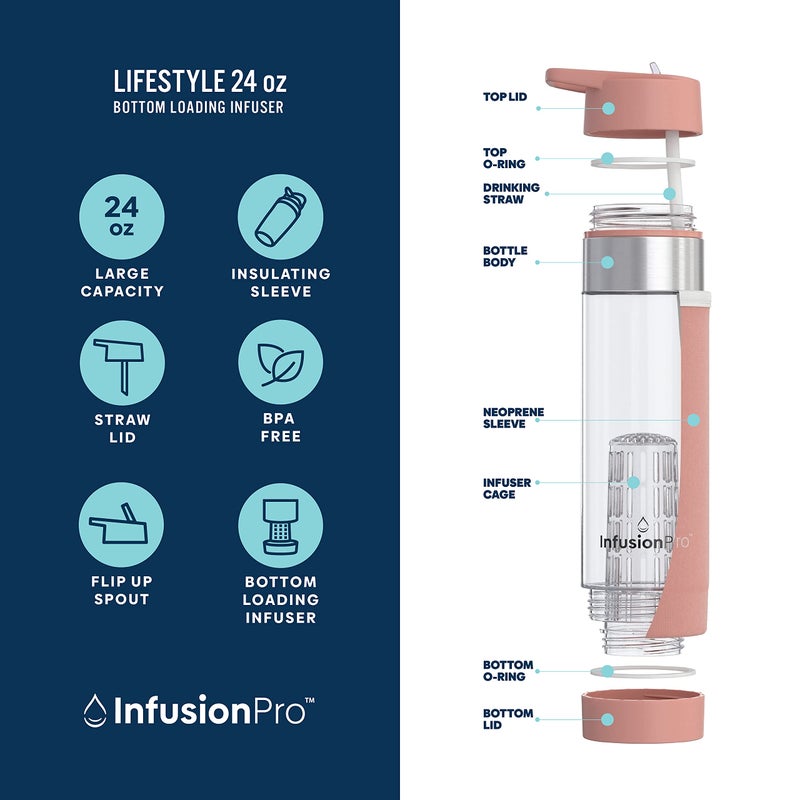 Infusion Pro Fruit Infuser Water Bottle with Straw Lid 24 oz : Flip-Up Straw : Insulated Sleeve & Fruit Infusion Water eBook : Bottom Loading Infuser for More Flavor - Kauai Sunset - Image 2