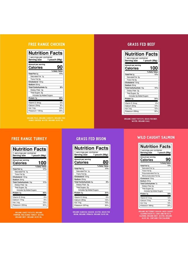 Serenity Kids 6+ Months Ethically Sourced Meat 18 count Baby Food Puree Pouch Variety Pack - No Sugary Fruits or Added Sugar - 3.5 Oz BPA & Allergen Free Pouch- Baby Puree Variety Pack - Image 2