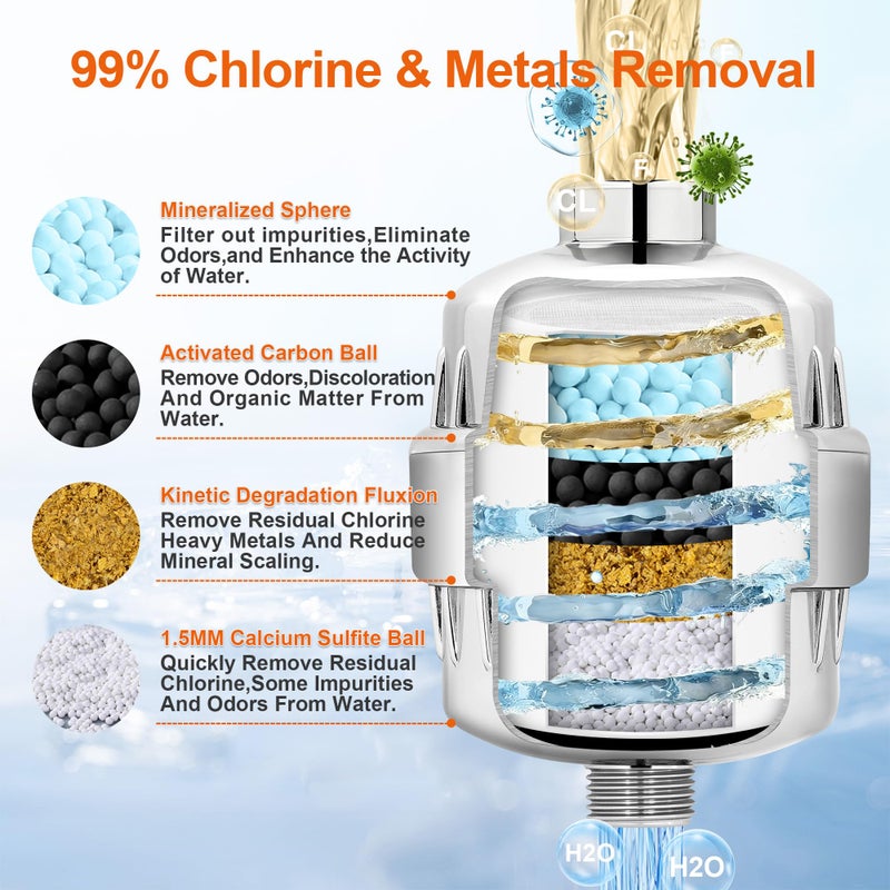 BBLIFE Upgrade Much More Efficient Plastic Shower Filter, High Revitalizing Shower Filter to Remove 99% Chlorine, to Clean Hard Water, Refresh Water Condition, Improve Your Skin and Hair, BPSF - Image 2